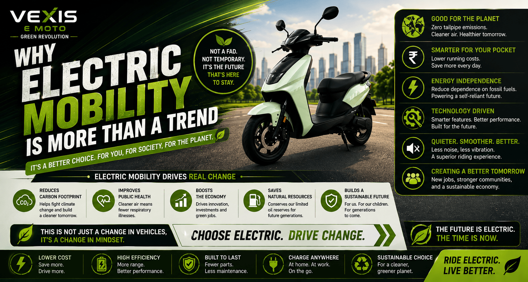 WHY ELECTRIC MOBILITY IS MORE THAN A TREND