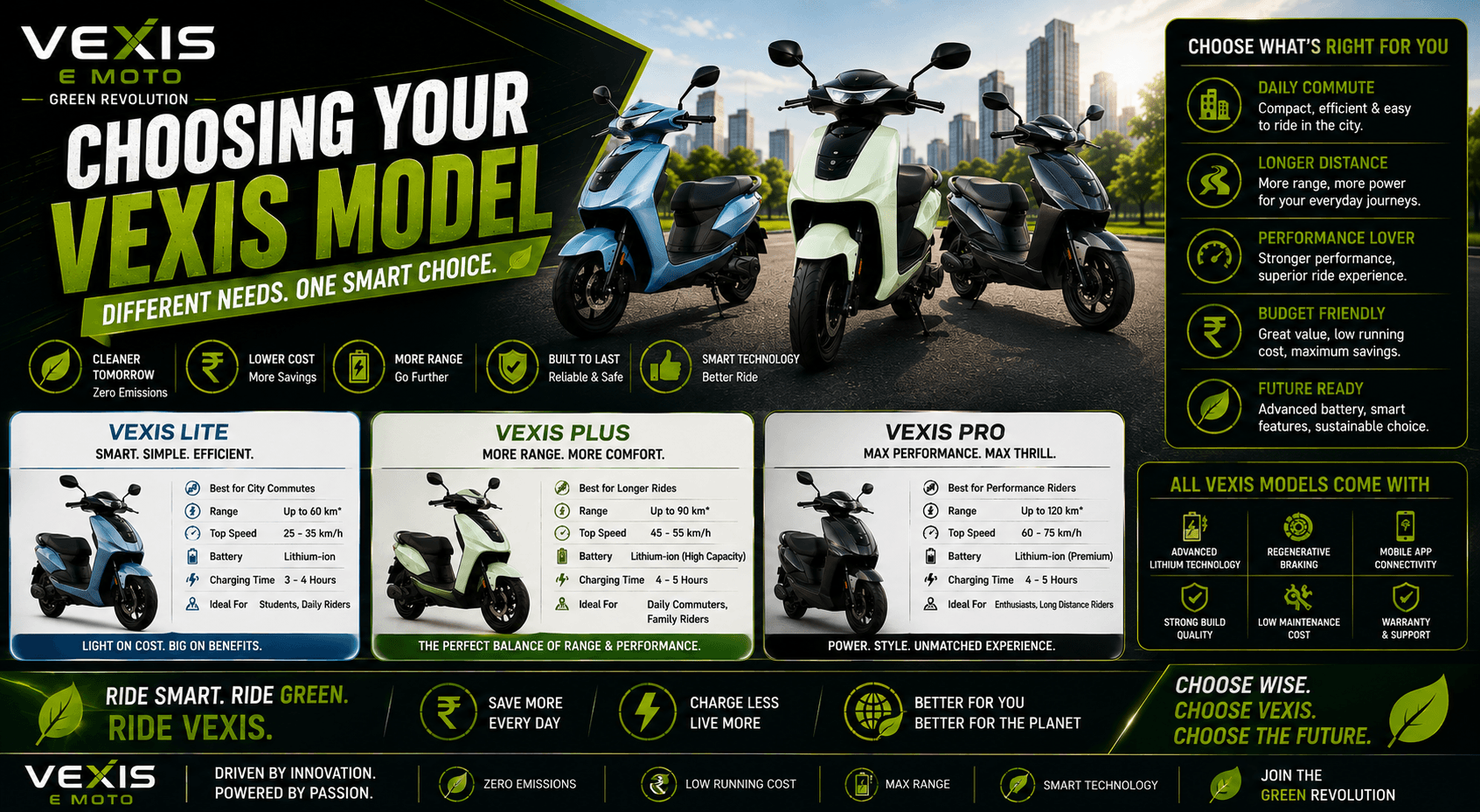 CHOOSING YOUR VEXIS MODEL