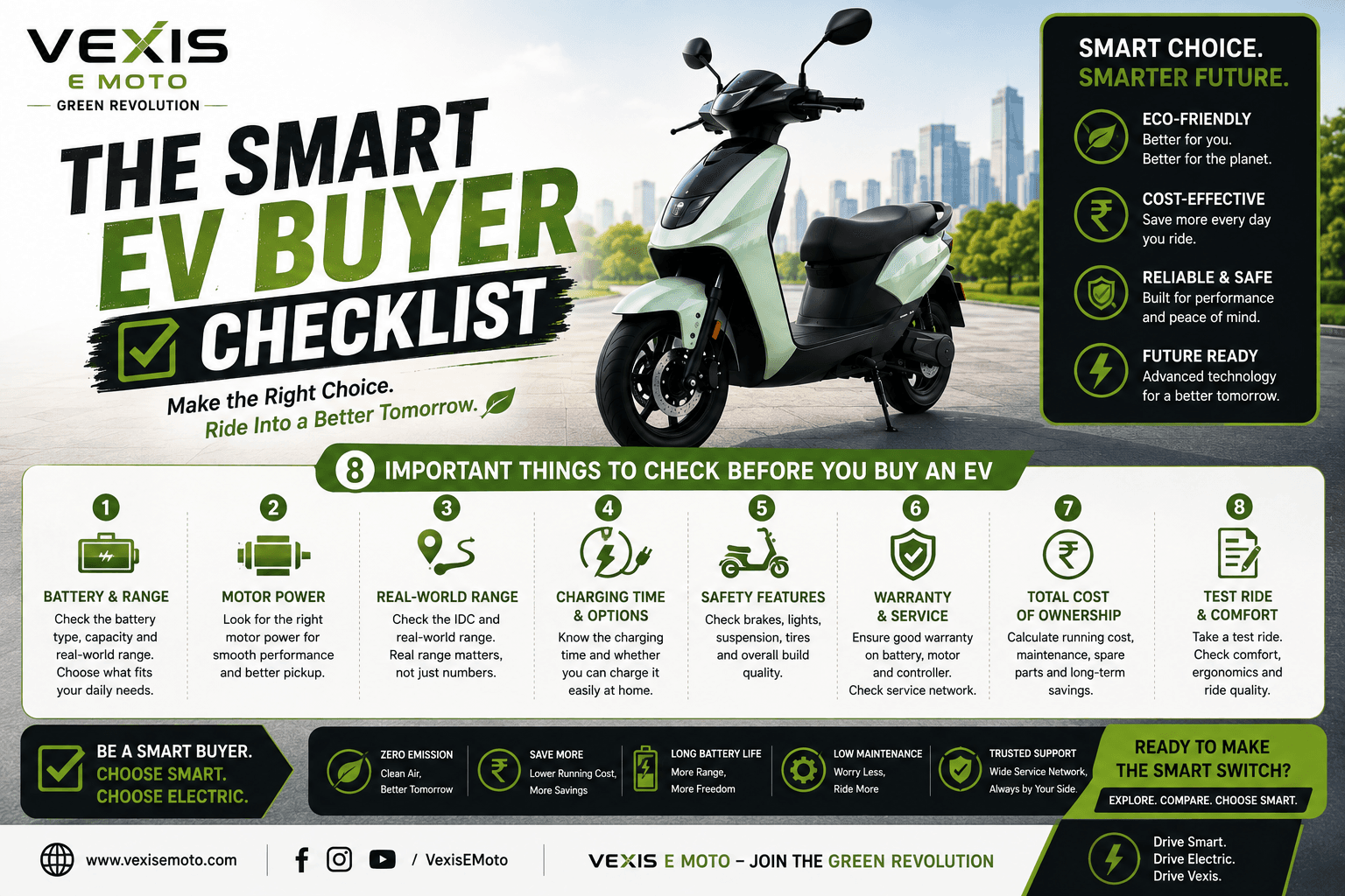 THE SMART EV BUYER CHECKLIST