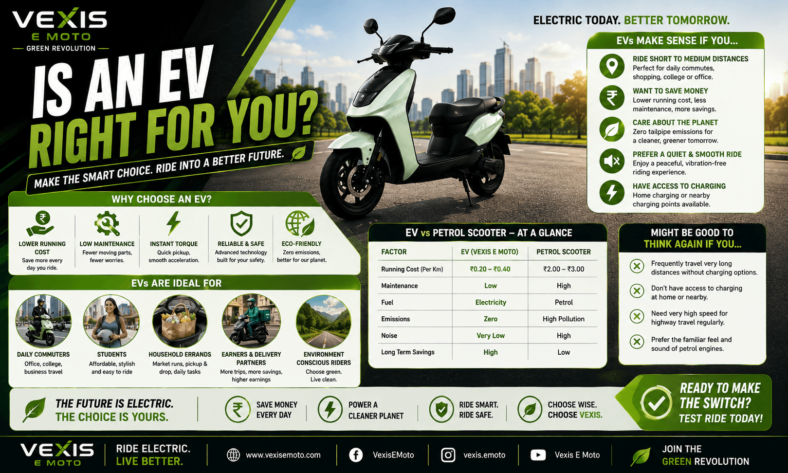 IS AN EV RIGHT FOR YOU?