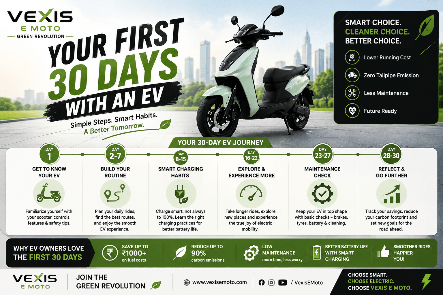 YOUR FIRST 30 DAYS WITH AN EV
